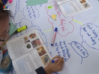 Mind Mapping of Vietnam 2022: New playground for primary school students