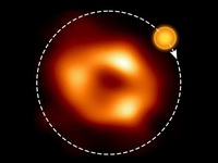 Phát hiện bong bóng khí nóng quanh hố đen ở trung tâm dải Ngân hà