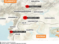 Số người tử vong do trận động đất mới ở vùng biên giới Thổ Nhĩ Kỳ - Syria tăng lên 6