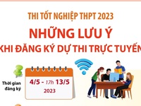 Thi tốt nghiệp THPT 2023: Những lưu ý khi đăng ký dự thi trực tuyến
