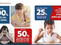 Viện Dinh dưỡng Quốc gia công bố 5 thực trạng dinh dưỡng bữa sáng của trẻ Việt