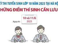 Kỳ thi tuyển sinh lớp 10 THPT năm 2023: Những điểm thí sinh cần lưu ý tại Hà Nội