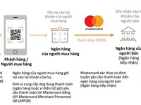 Triển khai dịch vụ thanh toán số QR Mastercard tại Việt Nam