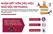 [Infographic] Dấu hiệu nhận biết sớm ngộ độc methanol