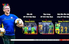 U23 Việt Nam | Đợi chờ sự đột phá từ HLV Philippe Trousssier