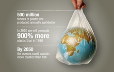 Thế giới  tăng tốc trong cuộc chiến chống rác thải nhựa