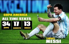 Những kỷ lục chờ đợi Messi tại Copa America 2024