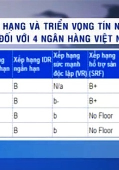 Fitch giữ nguyên tín nhiệm 4 ngân hàng Việt Nam