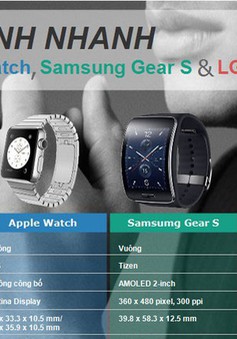 [INFOGRAPHIC] Apple Watch, Samsung Gear S và LG G Watch R: Đi tìm khác biệt