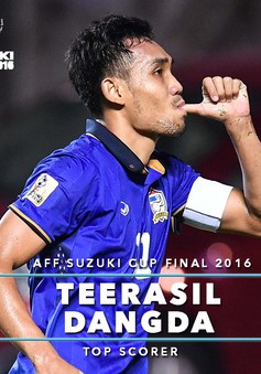 AFF Cup 2016: Teerasil Dangda giành danh hiệu Vua phá lưới