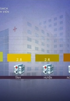 Thực trạng đánh giá chất lượng bệnh viện Việt Nam hiện nay