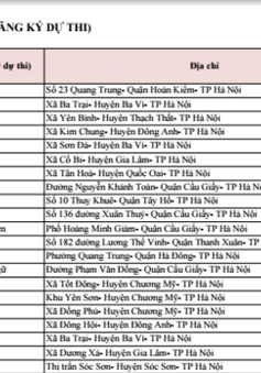 Hà Nội: Công bố 281 điểm tiếp nhận ĐKDT THPT quốc gia 2016