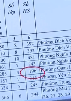 Phụ huynh "lo sốt vó" khi chỉ tiêu tuyển sinh đầu cấp hạn chế