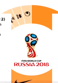 World Cup - Cuộc chiến quyết liệt giữa các thương hiệu thể thao