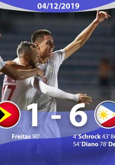 VIDEO Highlights: U22 Timor Leste 1-6 U22 Philippines (Bảng A môn bóng đá nam SEA Games 30)