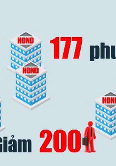 Hà Nội sẽ "xóa sổ" HĐND ở 177 phường, giảm 200 cán bộ