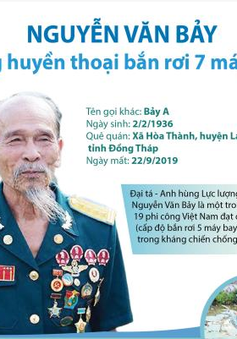 Anh hùng phi công Nguyễn Văn Bảy trong mắt đồng đội