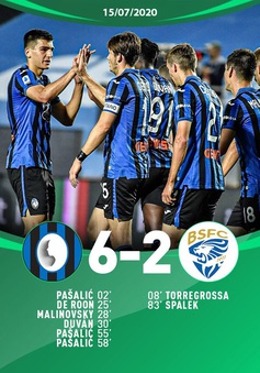 Atalanta 6-2 Brescia: Đại tiệc bàn thắng