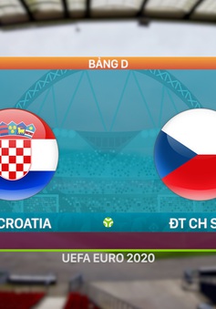 VIDEO Highlights: ĐT Croatia 1-1 ĐT CH Séc | Bảng D UEFA EURO 2020