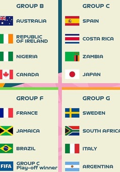 VCK FIFA World Cup bóng đá nữ 2023: ĐT nữ Việt Nam cùng bảng ĐT Mỹ và Hà Lan