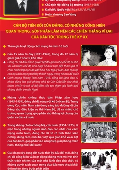 Đồng chí Phạm Hùng - Nhà lãnh đạo có uy tín lớn của Đảng, người con ưu tú của dân tộc Việt Nam