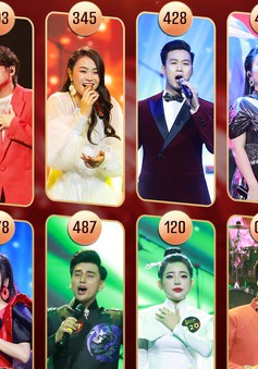 Thí sinh nhỏ tuổi nhất chiến thắng Tiếng hát Hà Nội 2023