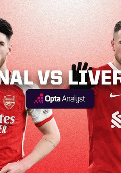 Arsenal vs Liverpool, 23h30 ngày 7/1 | Vòng 3 FA Cup