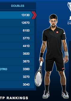 Vô địch Wimbledon 2014: Novak Djokovic chiếm lại ngôi số 1 thế giới