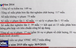 Bất thường trong kết quả kiểm định chất lượng phân bón ở ĐBSCL