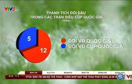 Trước trận Hà Nội FC - Than Quảng Ninh: Nhìn lại lịch sử Siêu cúp Quốc gia