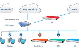 Giải pháp ngăn ngừa tấn công mạng có chủ đích đầu tiên tại Việt Nam