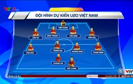 U20 Việt Nam và đội hình dự kiến gặp U20 Pháp