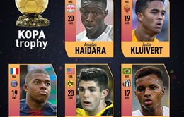 10 đề cử Quả bóng vàng U21: Mbappe không có đối thủ