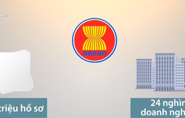 Tiết kiệm 6,4 triệu USD nhờ thực hiện Cơ chế một cửa ASEAN