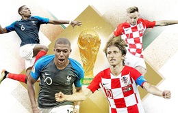Chung kết FIFA World Cup™ 2018, Pháp - Croatia: Giấc mộng bá vương sau 20 năm (22h00 hôm nay, trực tiếp trên VTV2 và VTV6)