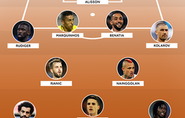 AS Roma đã bán đi nguyên đội hình siêu mạnh: Có Salah, Alisson và dàn sao khủng