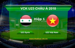 VIDEO Tổng hợp diễn biến hiệp 1 trận đấu U23 Syria - U23 Việt Nam
