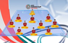 Asian Cup 2019: ĐT Việt Nam sẽ sử dụng đội hình nào đấu ĐT Jordan?