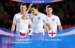 CH Séc 2-1 ĐT Anh: Phung phí cơ hội, ĐT Anh thua ngược CH Séc (Bảng A, Vòng loại EURO 2020)