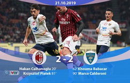 AC Milan 2-2 Lecce: Hai lần dẫn trước, Milan vẫn không có được chiến thắng (Vòng 8 Serie A 2019-2020)