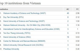 10 trường đại học, viện nghiên cứu Việt Nam có nhiều công bố quốc tế nhất