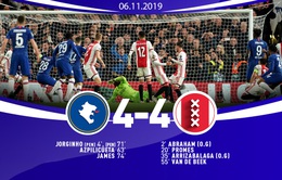 Chelsea 4-4 Ajax: Bị dẫn trước 3 bàn, Chelsea cầm hoà Ajax khó tin