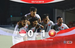 VIDEO Highlights: U22 Singapore 0-1 U22 Việt Nam (Bảng B môn bóng đá nam SEA Games 30)