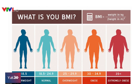 Chỉ số BMI có thể cho biết nguy cơ cao huyết áp