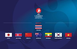 Tổng thư ký AFC gửi lời chúc mừng 8 đội giành quyền tham dự VCK U19 nữ châu Á 2019
