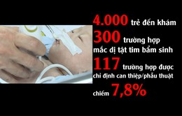 117 bệnh nhi tim bẩm sinh được chỉ định phẫu thuật gấp tại Nghệ An