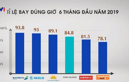 6 tháng đầu năm, tỷ lệ bay đúng giờ của các hãng hàng không Việt Nam đạt gần 85%