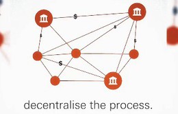 Ứng dụng blockchain tạo cú hích trong thanh toán quốc tế
