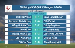 Kết quả vòng 13 LS V.League 1-2020
