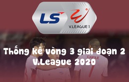 Infographic: Các số liệu thống kê vòng 3 - Giai đoạn 2 LS V.League 1-2020
